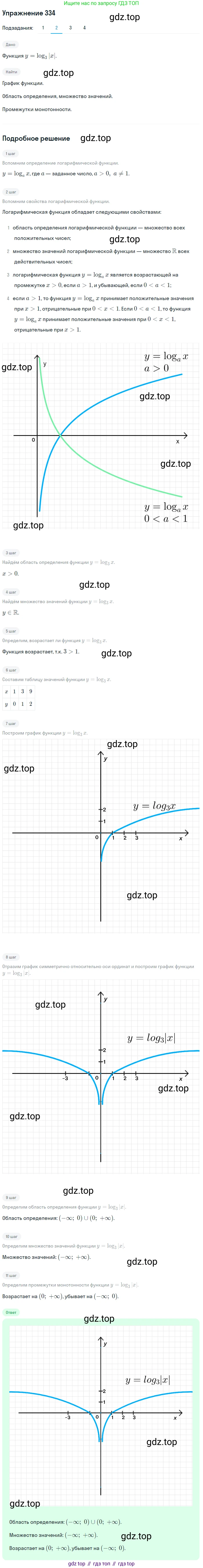 Алгебра, 10-11 класс Учебник, авторы: Алимов Шавкат Арифджанович, Колягин Юрий Михайлович, Ткачева Мария Владимировна, Федорова Надежда Евгеньевна, Шабунин Михаил Иванович, издательство Просвещение, Москва, 2014, страница 105, номер 334, Решение 1 (продолжение 2)