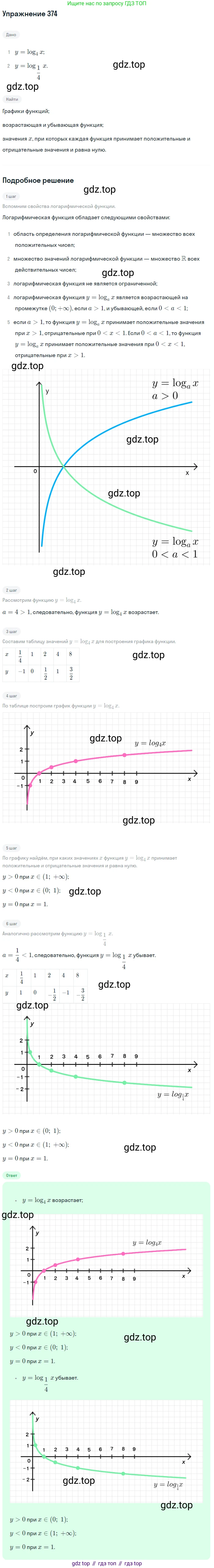 Алгебра, 10-11 класс Учебник, авторы: Алимов Шавкат Арифджанович, Колягин Юрий Михайлович, Ткачева Мария Владимировна, Федорова Надежда Евгеньевна, Шабунин Михаил Иванович, издательство Просвещение, Москва, 2014, страница 113, номер 374, Решение 1