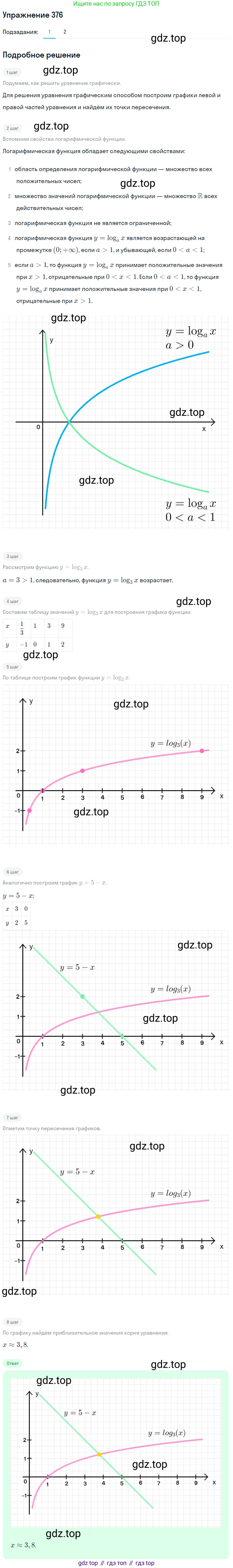 Алгебра, 10-11 класс Учебник, авторы: Алимов Шавкат Арифджанович, Колягин Юрий Михайлович, Ткачева Мария Владимировна, Федорова Надежда Евгеньевна, Шабунин Михаил Иванович, издательство Просвещение, Москва, 2014, страница 113, номер 376, Решение 1