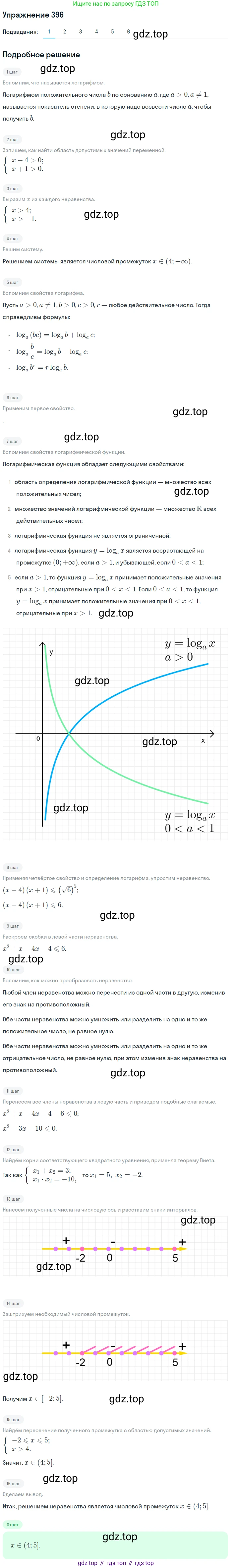 Алгебра, 10-11 класс Учебник, авторы: Алимов Шавкат Арифджанович, Колягин Юрий Михайлович, Ткачева Мария Владимировна, Федорова Надежда Евгеньевна, Шабунин Михаил Иванович, издательство Просвещение, Москва, 2014, страница 116, номер 396, Решение 1