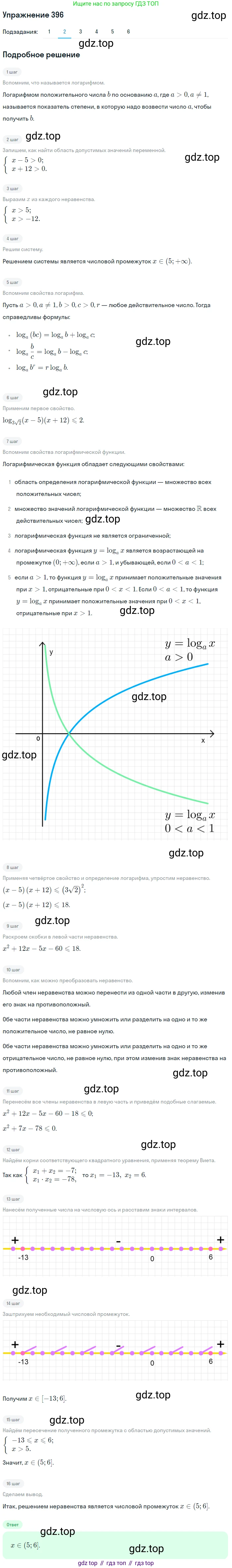 Алгебра, 10-11 класс Учебник, авторы: Алимов Шавкат Арифджанович, Колягин Юрий Михайлович, Ткачева Мария Владимировна, Федорова Надежда Евгеньевна, Шабунин Михаил Иванович, издательство Просвещение, Москва, 2014, страница 116, номер 396, Решение 1 (продолжение 2)