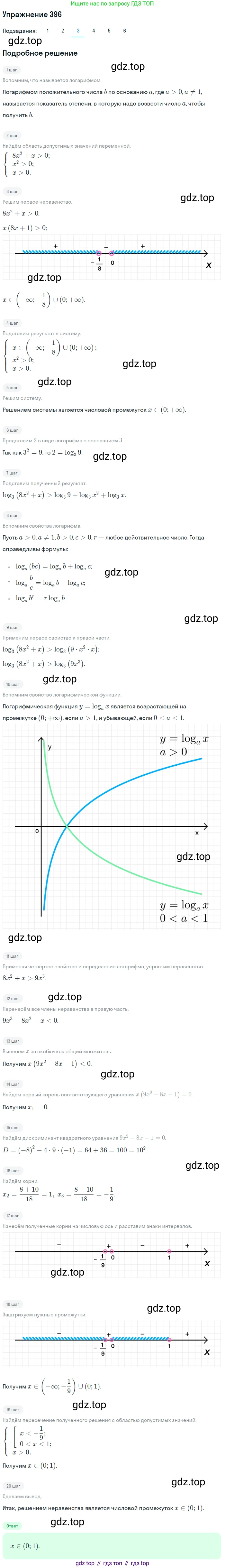 Алгебра, 10-11 класс Учебник, авторы: Алимов Шавкат Арифджанович, Колягин Юрий Михайлович, Ткачева Мария Владимировна, Федорова Надежда Евгеньевна, Шабунин Михаил Иванович, издательство Просвещение, Москва, 2014, страница 116, номер 396, Решение 1 (продолжение 3)