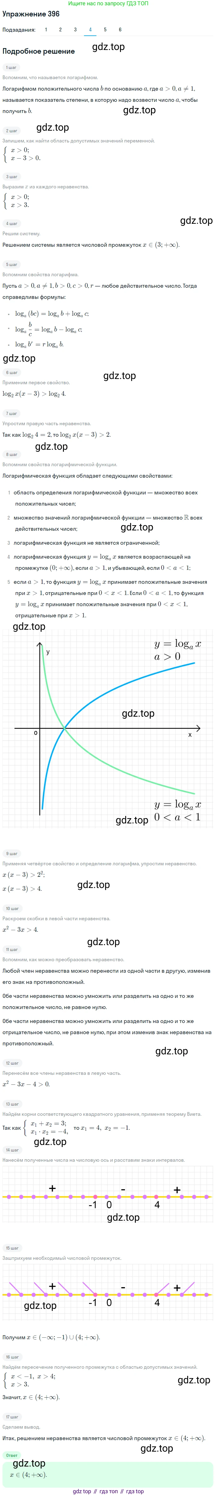 Алгебра, 10-11 класс Учебник, авторы: Алимов Шавкат Арифджанович, Колягин Юрий Михайлович, Ткачева Мария Владимировна, Федорова Надежда Евгеньевна, Шабунин Михаил Иванович, издательство Просвещение, Москва, 2014, страница 116, номер 396, Решение 1 (продолжение 4)