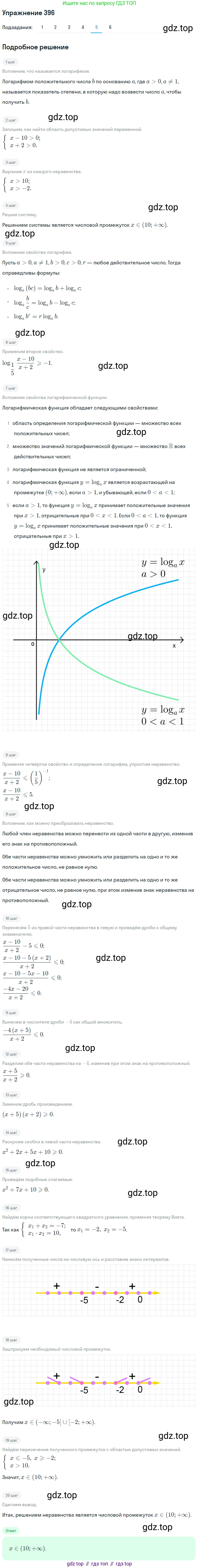 Алгебра, 10-11 класс Учебник, авторы: Алимов Шавкат Арифджанович, Колягин Юрий Михайлович, Ткачева Мария Владимировна, Федорова Надежда Евгеньевна, Шабунин Михаил Иванович, издательство Просвещение, Москва, 2014, страница 116, номер 396, Решение 1 (продолжение 5)