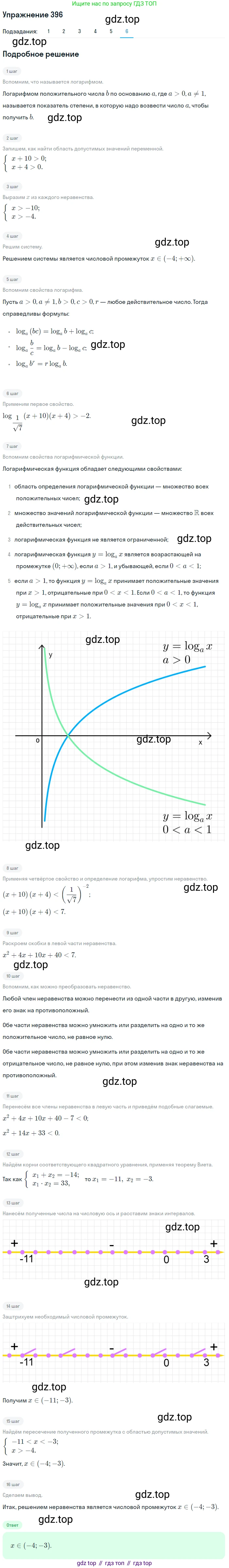 Алгебра, 10-11 класс Учебник, авторы: Алимов Шавкат Арифджанович, Колягин Юрий Михайлович, Ткачева Мария Владимировна, Федорова Надежда Евгеньевна, Шабунин Михаил Иванович, издательство Просвещение, Москва, 2014, страница 116, номер 396, Решение 1 (продолжение 6)