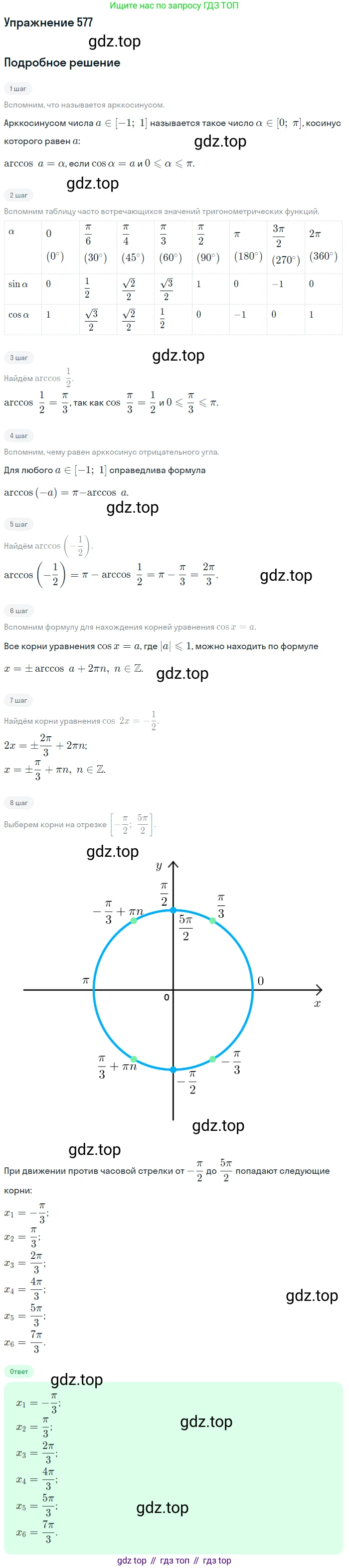 Алгебра, 10-11 класс Учебник, авторы: Алимов Шавкат Арифджанович, Колягин Юрий Михайлович, Ткачева Мария Владимировна, Федорова Надежда Евгеньевна, Шабунин Михаил Иванович, издательство Просвещение, Москва, 2014, страница 172, номер 577, Решение 1