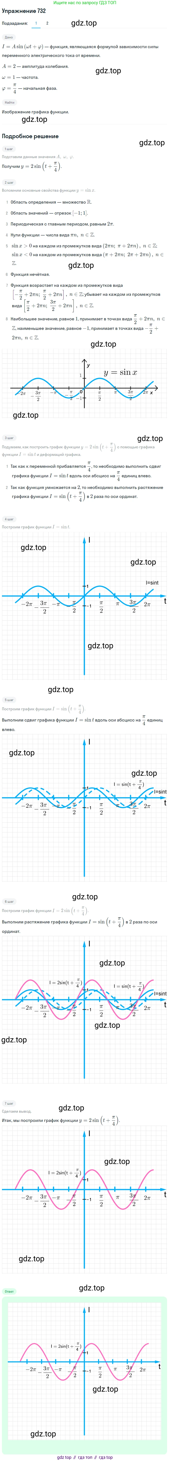 Алгебра, 10-11 класс Учебник, авторы: Алимов Шавкат Арифджанович, Колягин Юрий Михайлович, Ткачева Мария Владимировна, Федорова Надежда Евгеньевна, Шабунин Михаил Иванович, издательство Просвещение, Москва, 2014, страница 216, номер 732, Решение 1