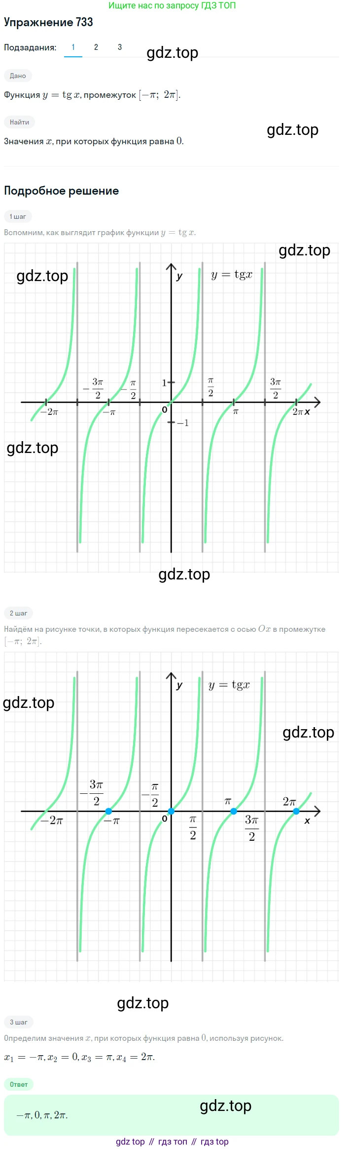 Алгебра, 10-11 класс Учебник, авторы: Алимов Шавкат Арифджанович, Колягин Юрий Михайлович, Ткачева Мария Владимировна, Федорова Надежда Евгеньевна, Шабунин Михаил Иванович, издательство Просвещение, Москва, 2014, страница 221, номер 733, Решение 1