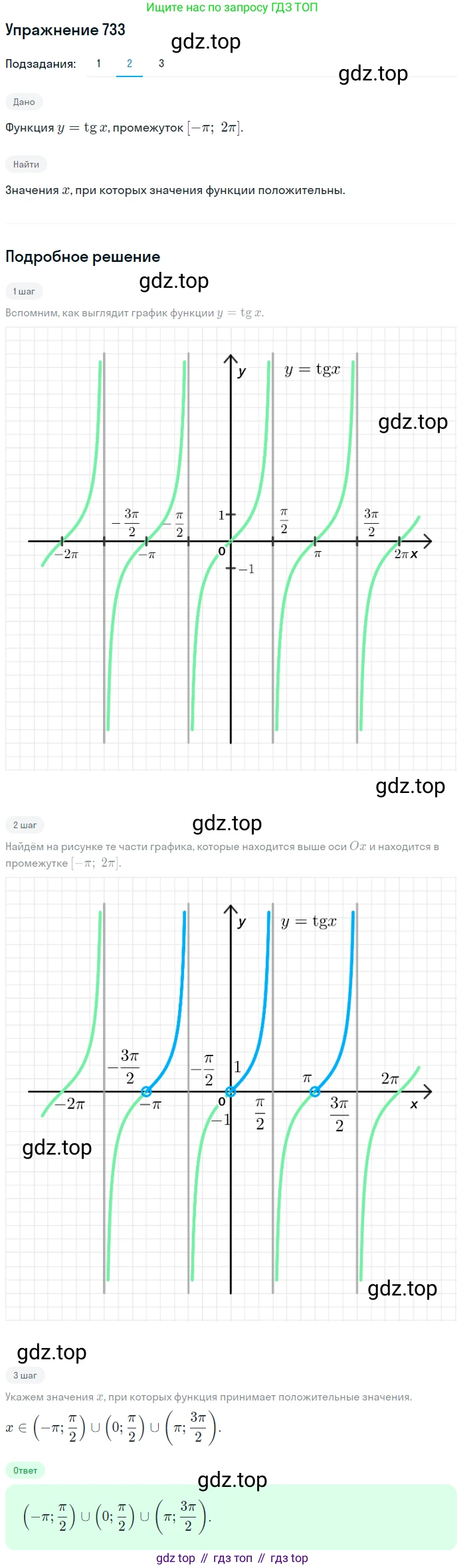 Алгебра, 10-11 класс Учебник, авторы: Алимов Шавкат Арифджанович, Колягин Юрий Михайлович, Ткачева Мария Владимировна, Федорова Надежда Евгеньевна, Шабунин Михаил Иванович, издательство Просвещение, Москва, 2014, страница 221, номер 733, Решение 1 (продолжение 2)