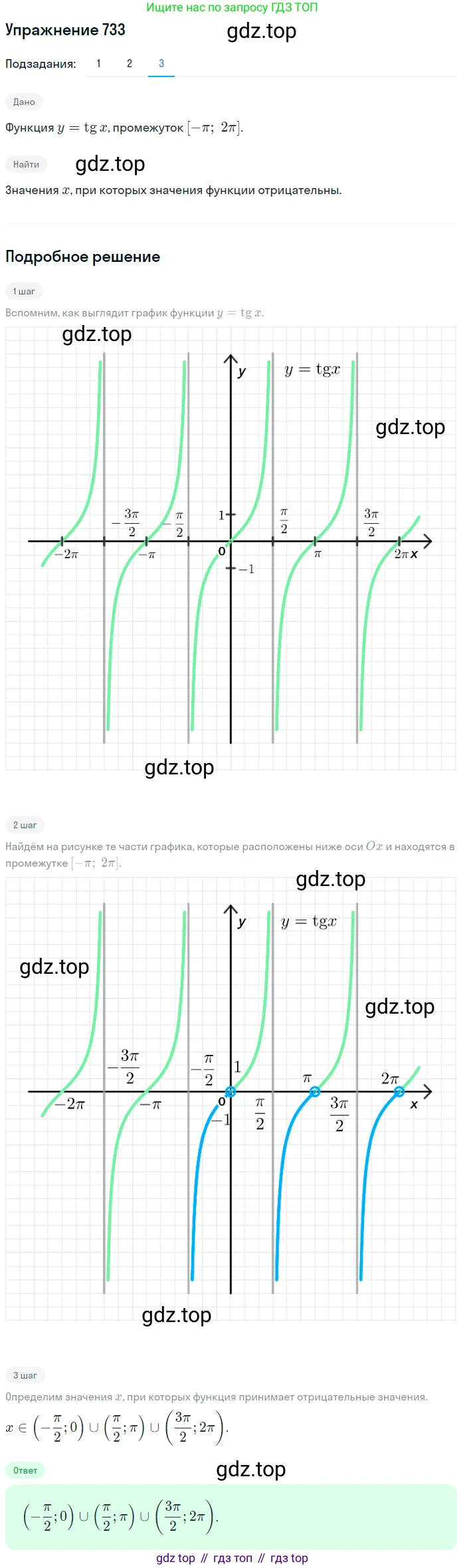 Алгебра, 10-11 класс Учебник, авторы: Алимов Шавкат Арифджанович, Колягин Юрий Михайлович, Ткачева Мария Владимировна, Федорова Надежда Евгеньевна, Шабунин Михаил Иванович, издательство Просвещение, Москва, 2014, страница 221, номер 733, Решение 1 (продолжение 3)