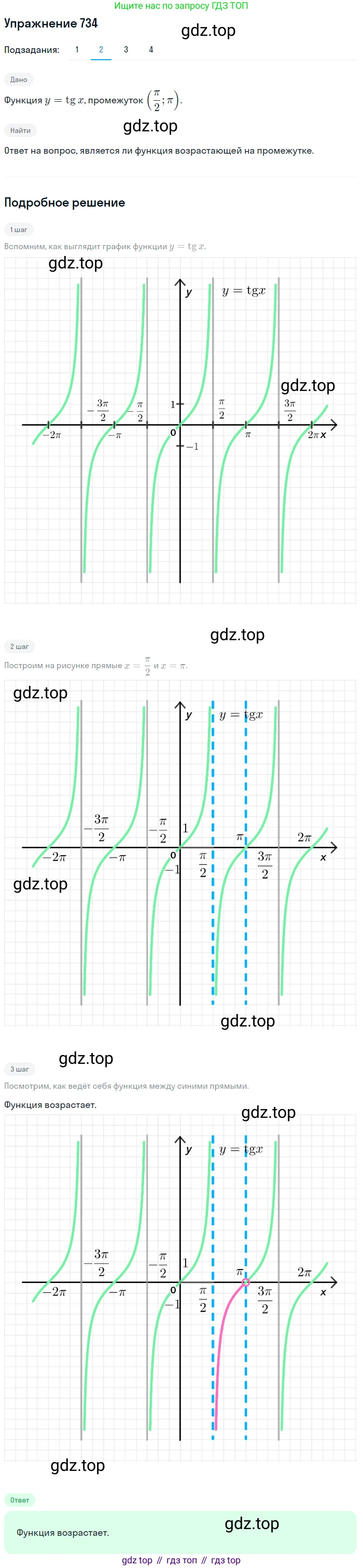 Алгебра, 10-11 класс Учебник, авторы: Алимов Шавкат Арифджанович, Колягин Юрий Михайлович, Ткачева Мария Владимировна, Федорова Надежда Евгеньевна, Шабунин Михаил Иванович, издательство Просвещение, Москва, 2014, страница 221, номер 734, Решение 1 (продолжение 2)
