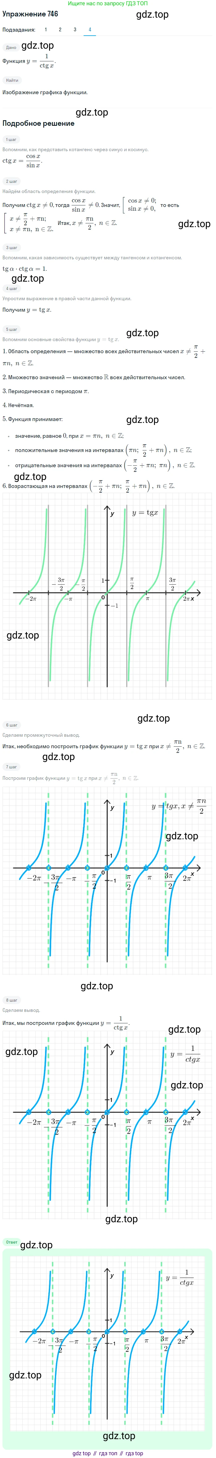 Алгебра, 10-11 класс Учебник, авторы: Алимов Шавкат Арифджанович, Колягин Юрий Михайлович, Ткачева Мария Владимировна, Федорова Надежда Евгеньевна, Шабунин Михаил Иванович, издательство Просвещение, Москва, 2014, страница 222, номер 746, Решение 1 (продолжение 4)
