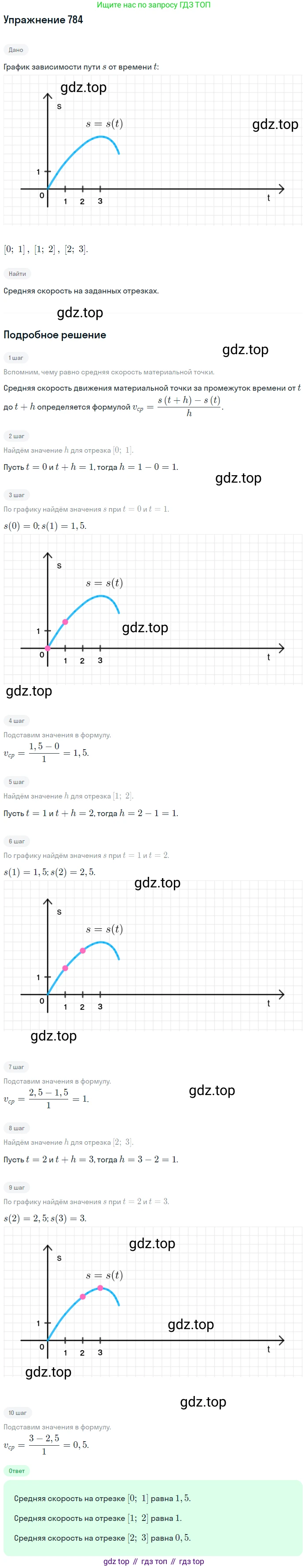 Алгебра, 10-11 класс Учебник, авторы: Алимов Шавкат Арифджанович, Колягин Юрий Михайлович, Ткачева Мария Владимировна, Федорова Надежда Евгеньевна, Шабунин Михаил Иванович, издательство Просвещение, Москва, 2014, страница 235, номер 784, Решение 1