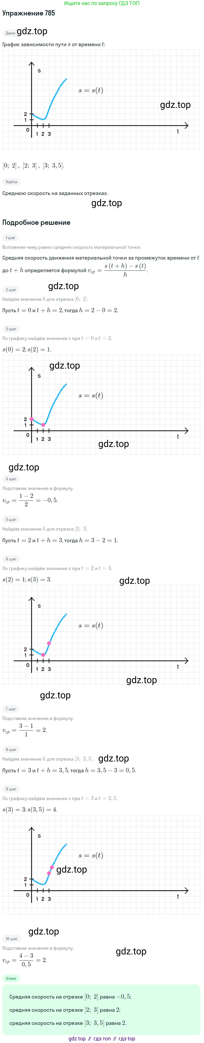 Алгебра, 10-11 класс Учебник, авторы: Алимов Шавкат Арифджанович, Колягин Юрий Михайлович, Ткачева Мария Владимировна, Федорова Надежда Евгеньевна, Шабунин Михаил Иванович, издательство Просвещение, Москва, 2014, страница 235, номер 785, Решение 1