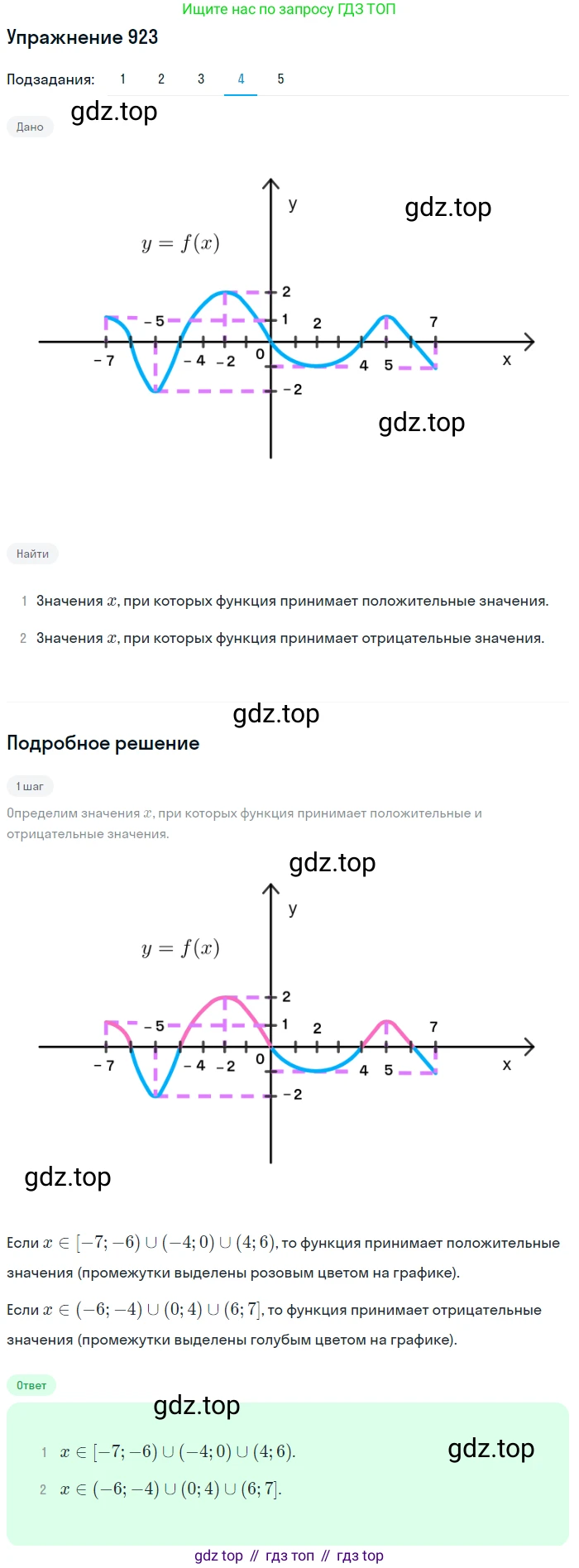 Алгебра, 10-11 класс Учебник, авторы: Алимов Шавкат Арифджанович, Колягин Юрий Михайлович, Ткачева Мария Владимировна, Федорова Надежда Евгеньевна, Шабунин Михаил Иванович, издательство Просвещение, Москва, 2014, страница 275, номер 923, Решение 1 (продолжение 4)