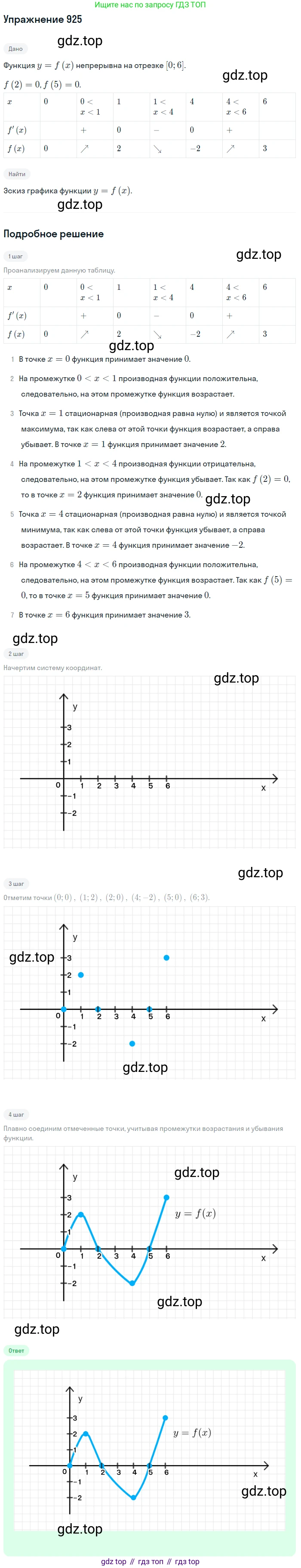 Алгебра, 10-11 класс Учебник, авторы: Алимов Шавкат Арифджанович, Колягин Юрий Михайлович, Ткачева Мария Владимировна, Федорова Надежда Евгеньевна, Шабунин Михаил Иванович, издательство Просвещение, Москва, 2014, страница 275, номер 925, Решение 1