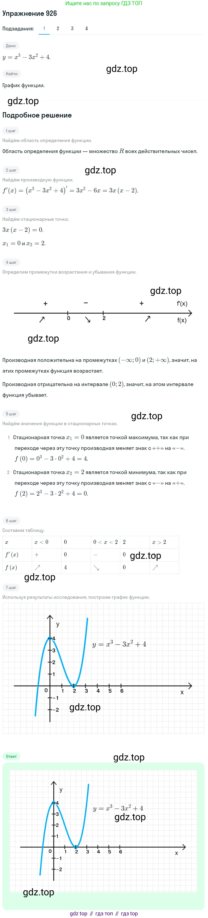 Алгебра, 10-11 класс Учебник, авторы: Алимов Шавкат Арифджанович, Колягин Юрий Михайлович, Ткачева Мария Владимировна, Федорова Надежда Евгеньевна, Шабунин Михаил Иванович, издательство Просвещение, Москва, 2014, страница 276, номер 926, Решение 1