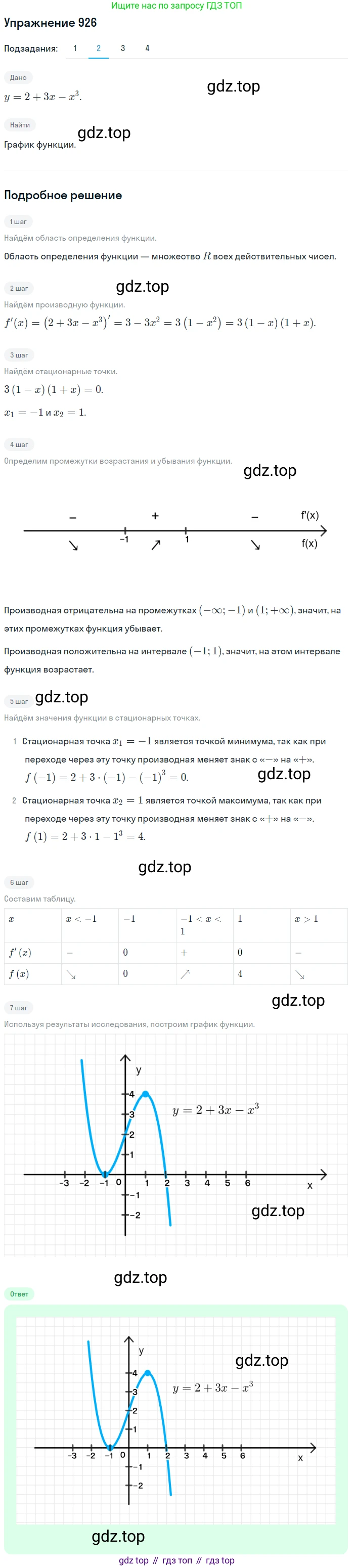 Алгебра, 10-11 класс Учебник, авторы: Алимов Шавкат Арифджанович, Колягин Юрий Михайлович, Ткачева Мария Владимировна, Федорова Надежда Евгеньевна, Шабунин Михаил Иванович, издательство Просвещение, Москва, 2014, страница 276, номер 926, Решение 1 (продолжение 2)