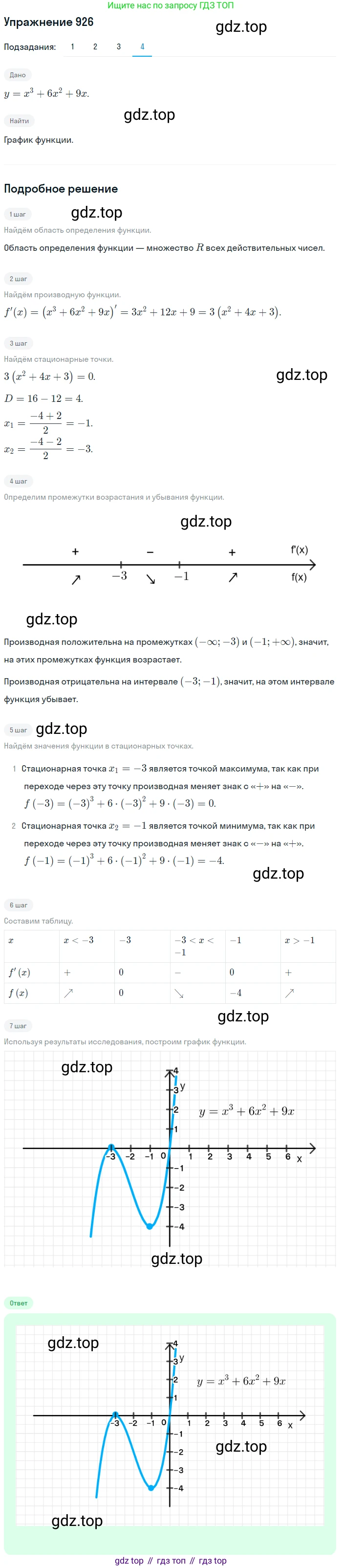Алгебра, 10-11 класс Учебник, авторы: Алимов Шавкат Арифджанович, Колягин Юрий Михайлович, Ткачева Мария Владимировна, Федорова Надежда Евгеньевна, Шабунин Михаил Иванович, издательство Просвещение, Москва, 2014, страница 276, номер 926, Решение 1 (продолжение 4)