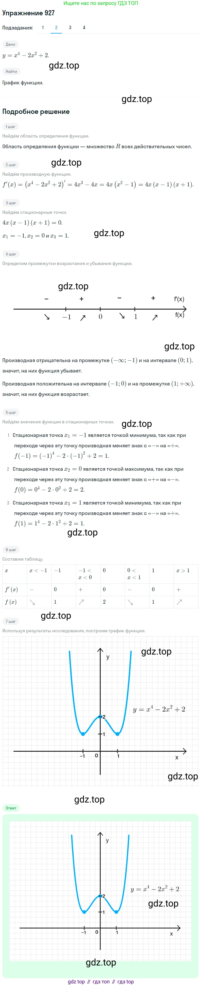 Алгебра, 10-11 класс Учебник, авторы: Алимов Шавкат Арифджанович, Колягин Юрий Михайлович, Ткачева Мария Владимировна, Федорова Надежда Евгеньевна, Шабунин Михаил Иванович, издательство Просвещение, Москва, 2014, страница 276, номер 927, Решение 1 (продолжение 2)