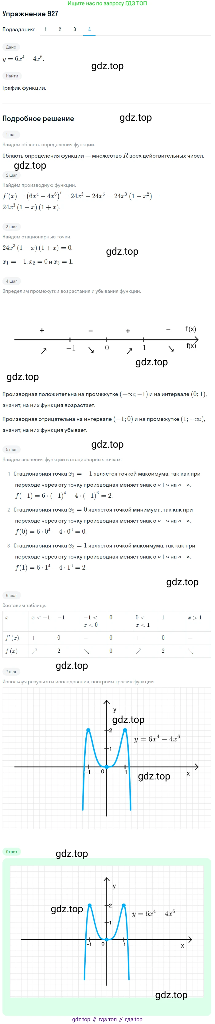 Алгебра, 10-11 класс Учебник, авторы: Алимов Шавкат Арифджанович, Колягин Юрий Михайлович, Ткачева Мария Владимировна, Федорова Надежда Евгеньевна, Шабунин Михаил Иванович, издательство Просвещение, Москва, 2014, страница 276, номер 927, Решение 1 (продолжение 4)
