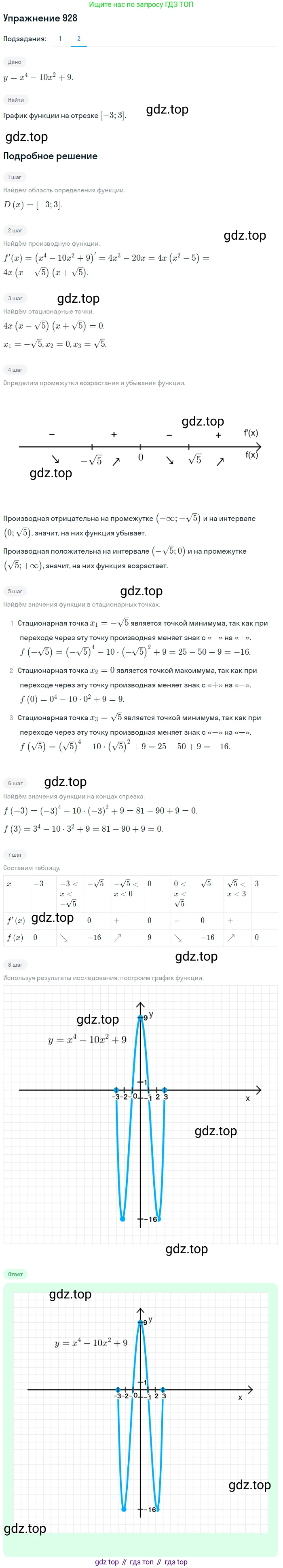 Алгебра, 10-11 класс Учебник, авторы: Алимов Шавкат Арифджанович, Колягин Юрий Михайлович, Ткачева Мария Владимировна, Федорова Надежда Евгеньевна, Шабунин Михаил Иванович, издательство Просвещение, Москва, 2014, страница 276, номер 928, Решение 1 (продолжение 2)