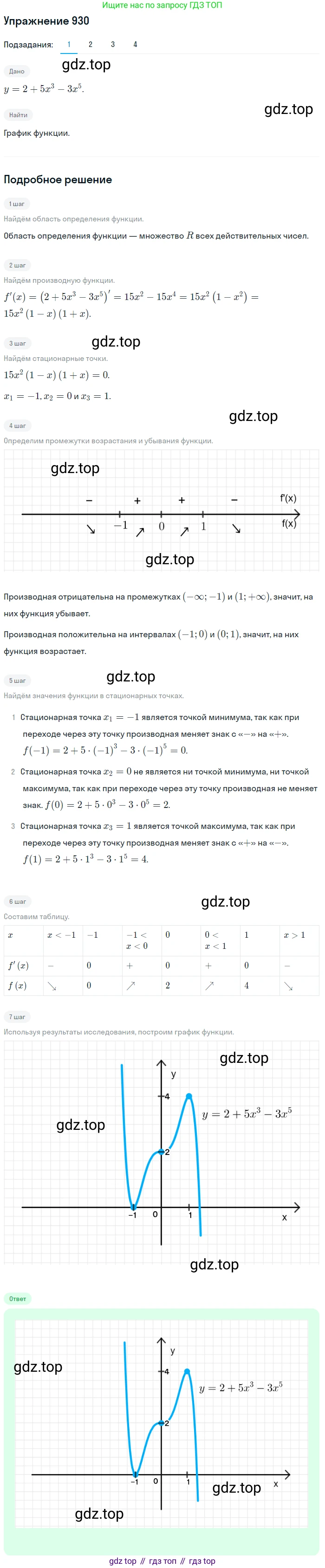 Алгебра, 10-11 класс Учебник, авторы: Алимов Шавкат Арифджанович, Колягин Юрий Михайлович, Ткачева Мария Владимировна, Федорова Надежда Евгеньевна, Шабунин Михаил Иванович, издательство Просвещение, Москва, 2014, страница 276, номер 930, Решение 1