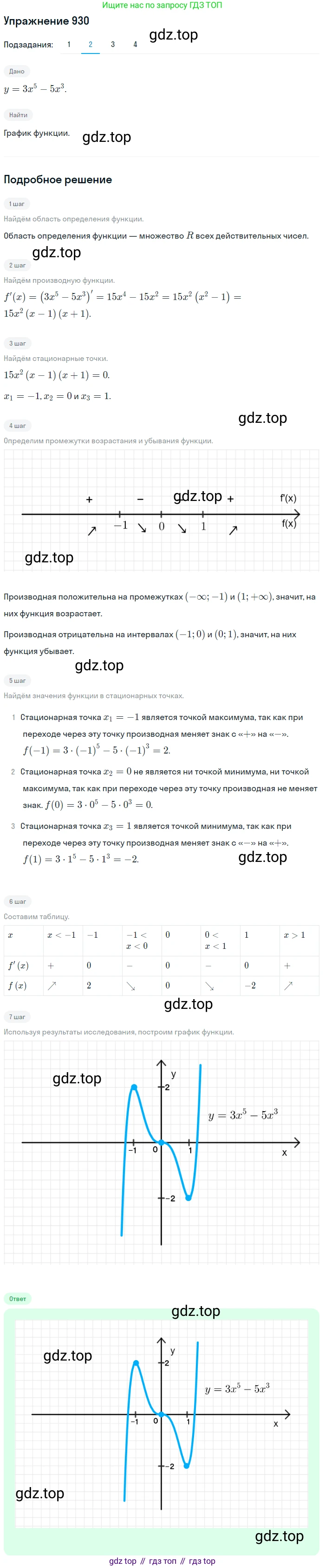 Алгебра, 10-11 класс Учебник, авторы: Алимов Шавкат Арифджанович, Колягин Юрий Михайлович, Ткачева Мария Владимировна, Федорова Надежда Евгеньевна, Шабунин Михаил Иванович, издательство Просвещение, Москва, 2014, страница 276, номер 930, Решение 1 (продолжение 2)