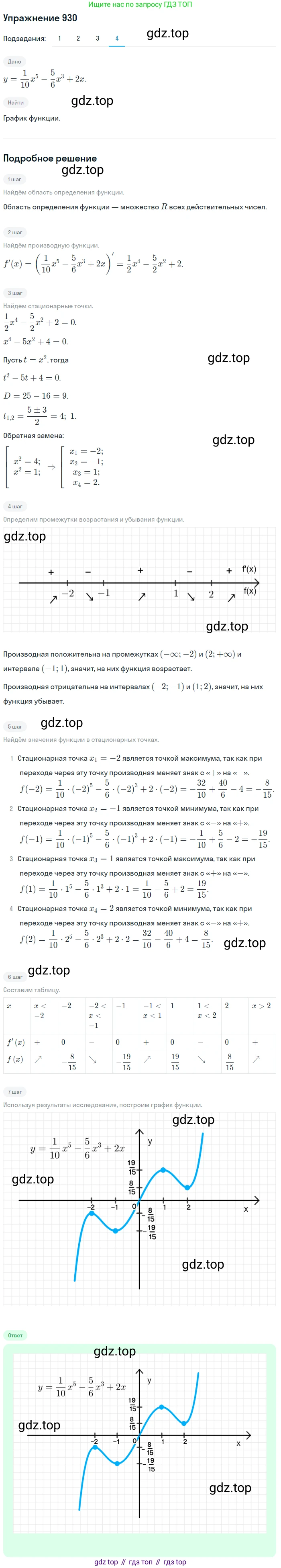 Алгебра, 10-11 класс Учебник, авторы: Алимов Шавкат Арифджанович, Колягин Юрий Михайлович, Ткачева Мария Владимировна, Федорова Надежда Евгеньевна, Шабунин Михаил Иванович, издательство Просвещение, Москва, 2014, страница 276, номер 930, Решение 1 (продолжение 4)