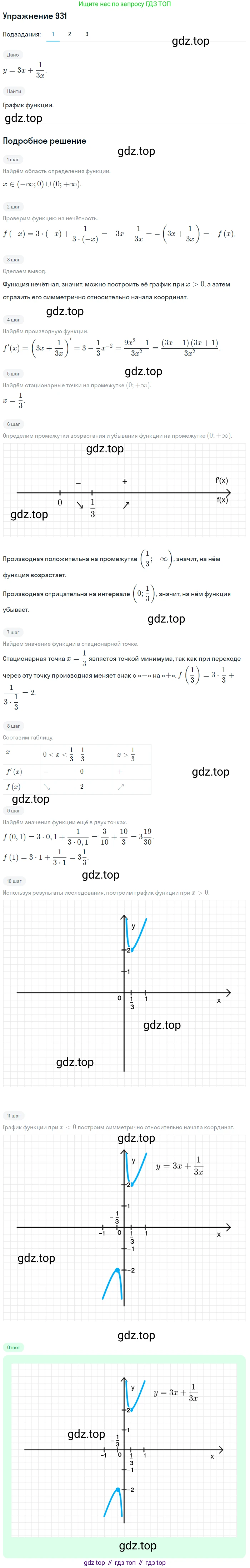 Алгебра, 10-11 класс Учебник, авторы: Алимов Шавкат Арифджанович, Колягин Юрий Михайлович, Ткачева Мария Владимировна, Федорова Надежда Евгеньевна, Шабунин Михаил Иванович, издательство Просвещение, Москва, 2014, страница 276, номер 931, Решение 1
