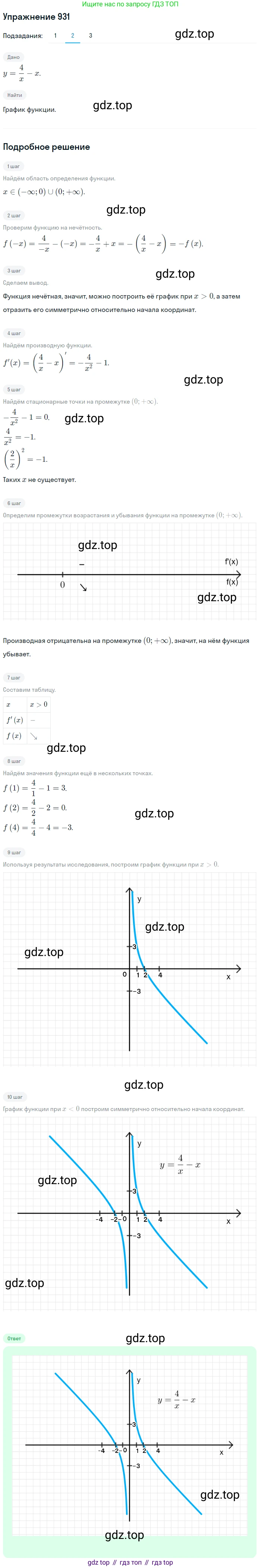 Алгебра, 10-11 класс Учебник, авторы: Алимов Шавкат Арифджанович, Колягин Юрий Михайлович, Ткачева Мария Владимировна, Федорова Надежда Евгеньевна, Шабунин Михаил Иванович, издательство Просвещение, Москва, 2014, страница 276, номер 931, Решение 1 (продолжение 2)