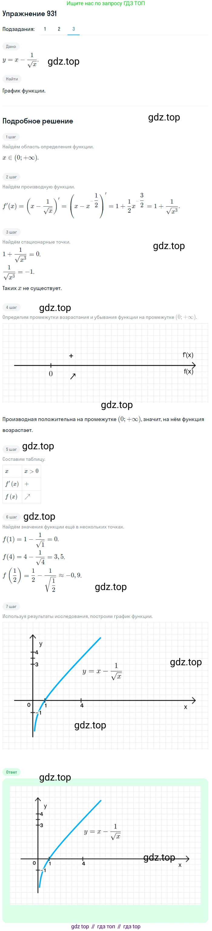 Алгебра, 10-11 класс Учебник, авторы: Алимов Шавкат Арифджанович, Колягин Юрий Михайлович, Ткачева Мария Владимировна, Федорова Надежда Евгеньевна, Шабунин Михаил Иванович, издательство Просвещение, Москва, 2014, страница 276, номер 931, Решение 1 (продолжение 3)