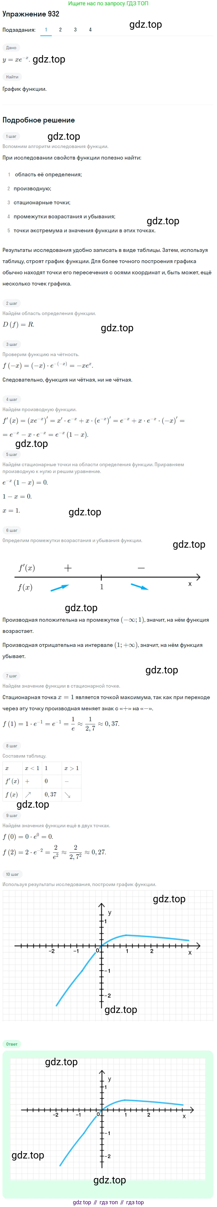 Алгебра, 10-11 класс Учебник, авторы: Алимов Шавкат Арифджанович, Колягин Юрий Михайлович, Ткачева Мария Владимировна, Федорова Надежда Евгеньевна, Шабунин Михаил Иванович, издательство Просвещение, Москва, 2014, страница 276, номер 932, Решение 1