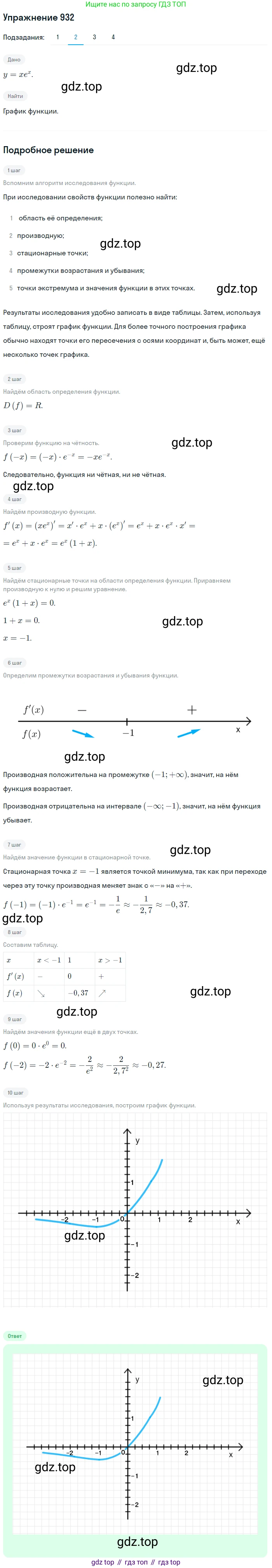 Алгебра, 10-11 класс Учебник, авторы: Алимов Шавкат Арифджанович, Колягин Юрий Михайлович, Ткачева Мария Владимировна, Федорова Надежда Евгеньевна, Шабунин Михаил Иванович, издательство Просвещение, Москва, 2014, страница 276, номер 932, Решение 1 (продолжение 2)