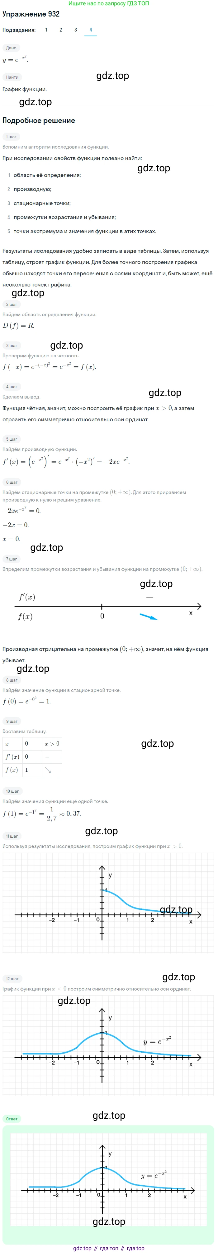 Алгебра, 10-11 класс Учебник, авторы: Алимов Шавкат Арифджанович, Колягин Юрий Михайлович, Ткачева Мария Владимировна, Федорова Надежда Евгеньевна, Шабунин Михаил Иванович, издательство Просвещение, Москва, 2014, страница 276, номер 932, Решение 1 (продолжение 4)