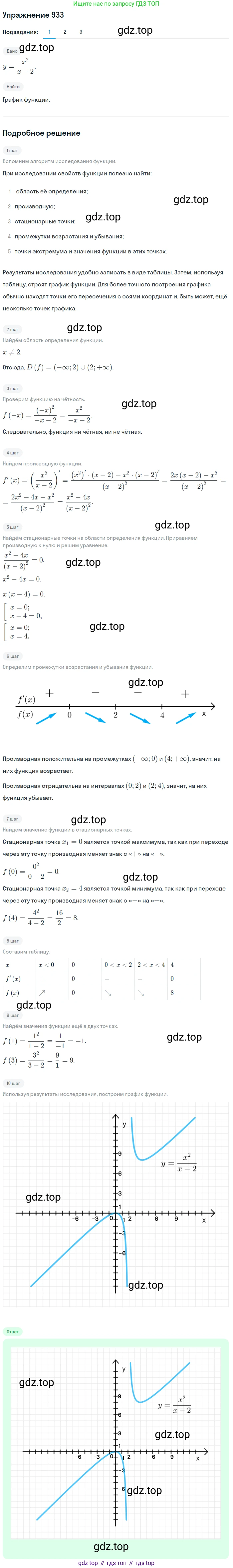 Алгебра, 10-11 класс Учебник, авторы: Алимов Шавкат Арифджанович, Колягин Юрий Михайлович, Ткачева Мария Владимировна, Федорова Надежда Евгеньевна, Шабунин Михаил Иванович, издательство Просвещение, Москва, 2014, страница 276, номер 933, Решение 1