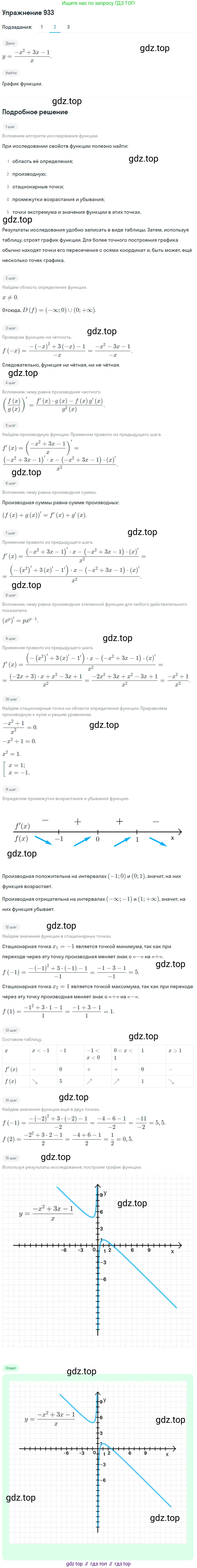 Алгебра, 10-11 класс Учебник, авторы: Алимов Шавкат Арифджанович, Колягин Юрий Михайлович, Ткачева Мария Владимировна, Федорова Надежда Евгеньевна, Шабунин Михаил Иванович, издательство Просвещение, Москва, 2014, страница 276, номер 933, Решение 1 (продолжение 2)