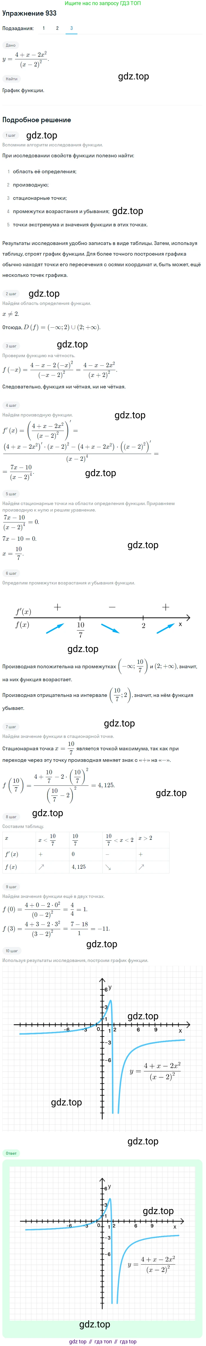 Алгебра, 10-11 класс Учебник, авторы: Алимов Шавкат Арифджанович, Колягин Юрий Михайлович, Ткачева Мария Владимировна, Федорова Надежда Евгеньевна, Шабунин Михаил Иванович, издательство Просвещение, Москва, 2014, страница 276, номер 933, Решение 1 (продолжение 3)