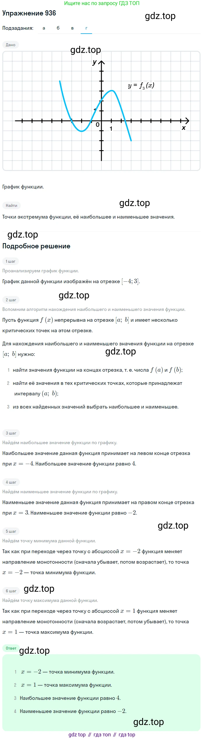 ГДЗ Алгебра, 10-11 класс Учебник, авторы: Алимов Шавкат Арифджанович, Колягин Юрий Михайлович, Ткачева Мария Владимировна, Федорова Надежда Евгеньевна, Шабунин Михаил Иванович, издательство Просвещение, Москва, 2014, страница 280, номер 936, Решение 1 (продолжение 4)
