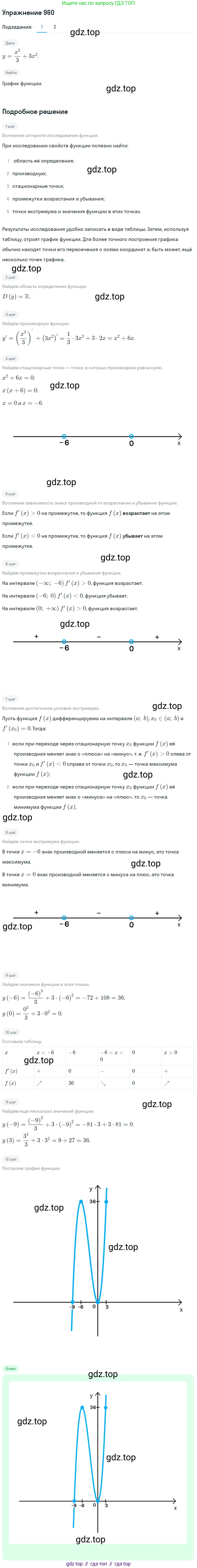 Алгебра, 10-11 класс Учебник, авторы: Алимов Шавкат Арифджанович, Колягин Юрий Михайлович, Ткачева Мария Владимировна, Федорова Надежда Евгеньевна, Шабунин Михаил Иванович, издательство Просвещение, Москва, 2014, страница 287, номер 960, Решение 1