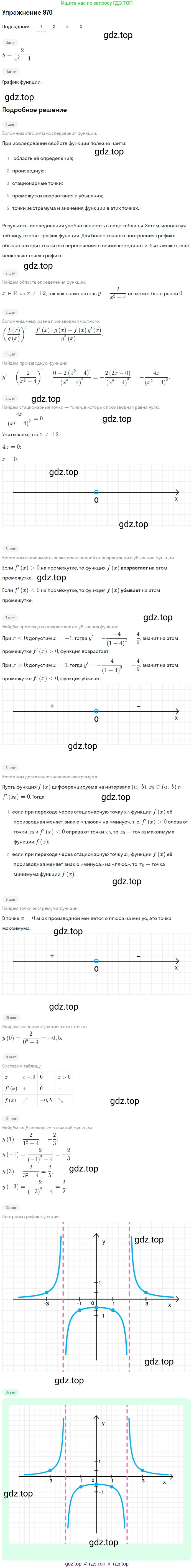 Алгебра, 10-11 класс Учебник, авторы: Алимов Шавкат Арифджанович, Колягин Юрий Михайлович, Ткачева Мария Владимировна, Федорова Надежда Евгеньевна, Шабунин Михаил Иванович, издательство Просвещение, Москва, 2014, страница 289, номер 970, Решение 1