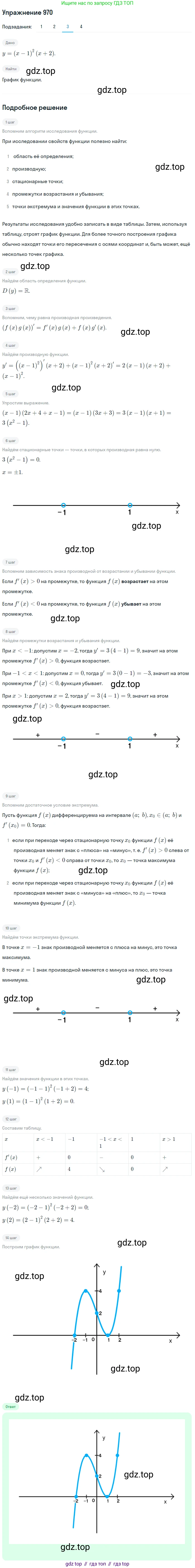 Алгебра, 10-11 класс Учебник, авторы: Алимов Шавкат Арифджанович, Колягин Юрий Михайлович, Ткачева Мария Владимировна, Федорова Надежда Евгеньевна, Шабунин Михаил Иванович, издательство Просвещение, Москва, 2014, страница 289, номер 970, Решение 1 (продолжение 3)