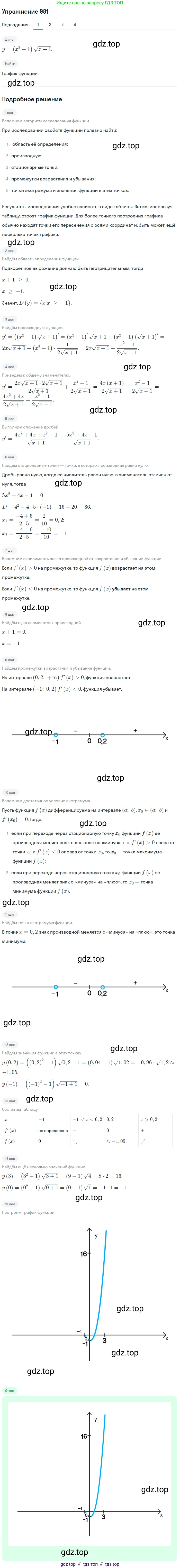 Алгебра, 10-11 класс Учебник, авторы: Алимов Шавкат Арифджанович, Колягин Юрий Михайлович, Ткачева Мария Владимировна, Федорова Надежда Евгеньевна, Шабунин Михаил Иванович, издательство Просвещение, Москва, 2014, страница 290, номер 981, Решение 1