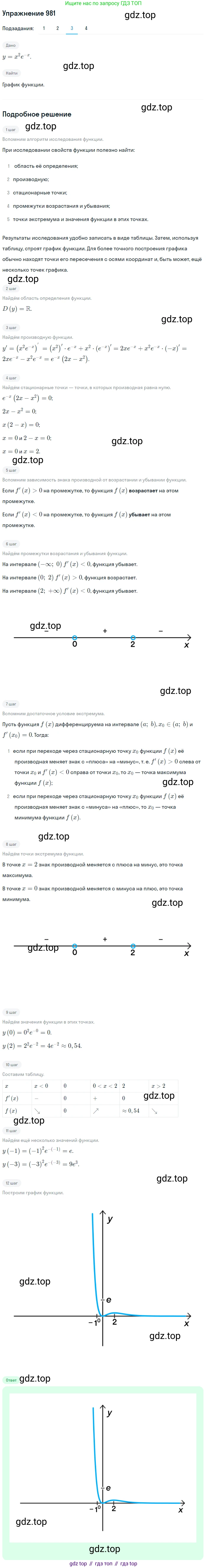 Алгебра, 10-11 класс Учебник, авторы: Алимов Шавкат Арифджанович, Колягин Юрий Михайлович, Ткачева Мария Владимировна, Федорова Надежда Евгеньевна, Шабунин Михаил Иванович, издательство Просвещение, Москва, 2014, страница 290, номер 981, Решение 1 (продолжение 3)