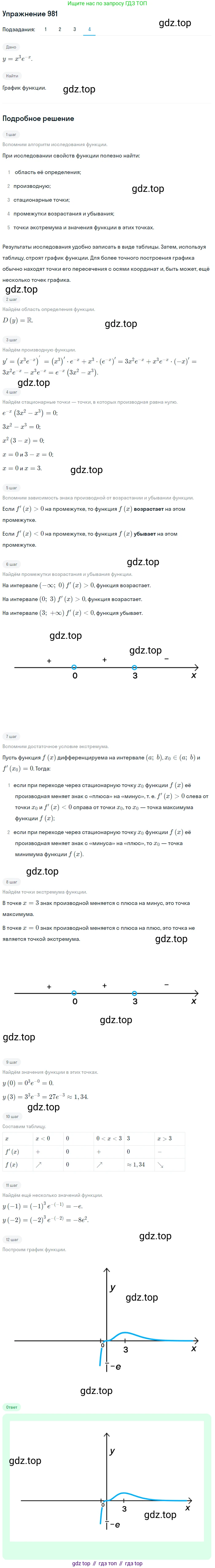 Алгебра, 10-11 класс Учебник, авторы: Алимов Шавкат Арифджанович, Колягин Юрий Михайлович, Ткачева Мария Владимировна, Федорова Надежда Евгеньевна, Шабунин Михаил Иванович, издательство Просвещение, Москва, 2014, страница 290, номер 981, Решение 1 (продолжение 4)