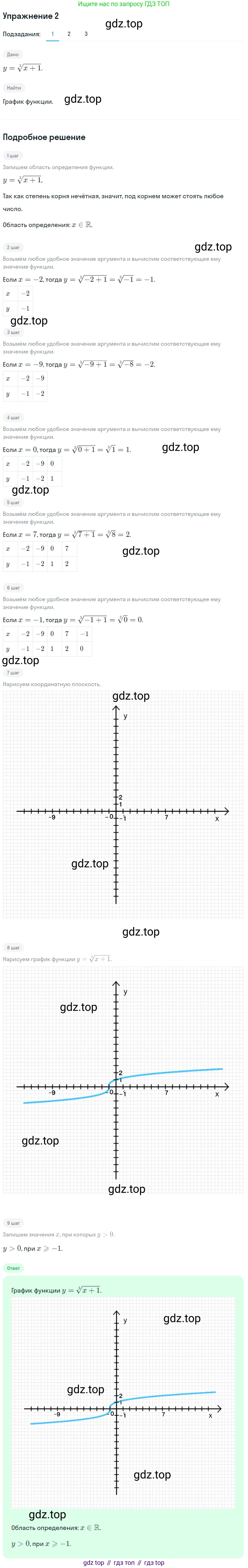 Алгебра, 10-11 класс Учебник, авторы: Алимов Шавкат Арифджанович, Колягин Юрий Михайлович, Ткачева Мария Владимировна, Федорова Надежда Евгеньевна, Шабунин Михаил Иванович, издательство Просвещение, Москва, 2014, страница 70, номер 2, Решение 1