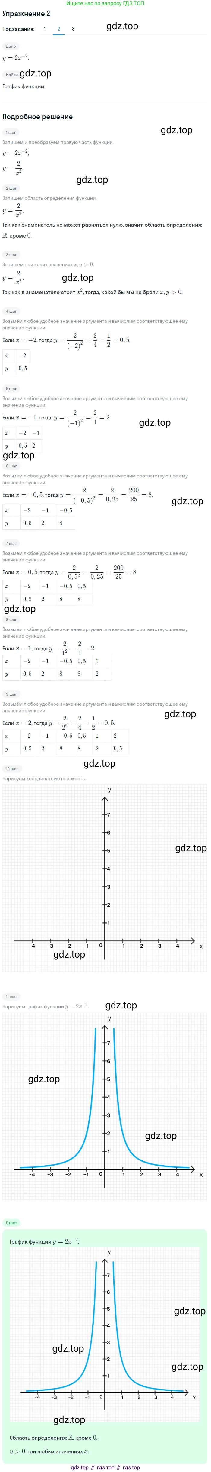 Алгебра, 10-11 класс Учебник, авторы: Алимов Шавкат Арифджанович, Колягин Юрий Михайлович, Ткачева Мария Владимировна, Федорова Надежда Евгеньевна, Шабунин Михаил Иванович, издательство Просвещение, Москва, 2014, страница 70, номер 2, Решение 1 (продолжение 2)