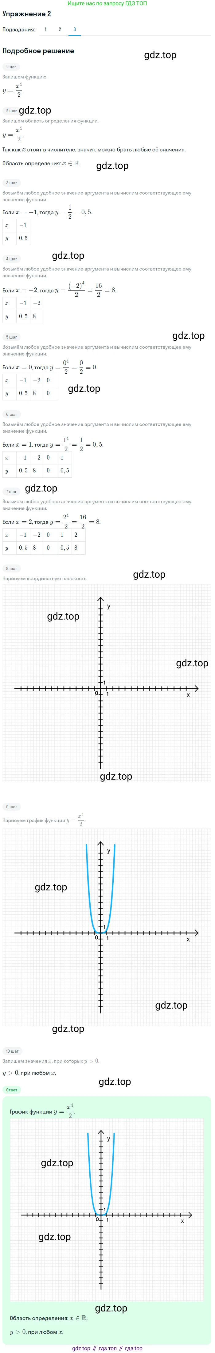 Алгебра, 10-11 класс Учебник, авторы: Алимов Шавкат Арифджанович, Колягин Юрий Михайлович, Ткачева Мария Владимировна, Федорова Надежда Евгеньевна, Шабунин Михаил Иванович, издательство Просвещение, Москва, 2014, страница 70, номер 2, Решение 1 (продолжение 3)