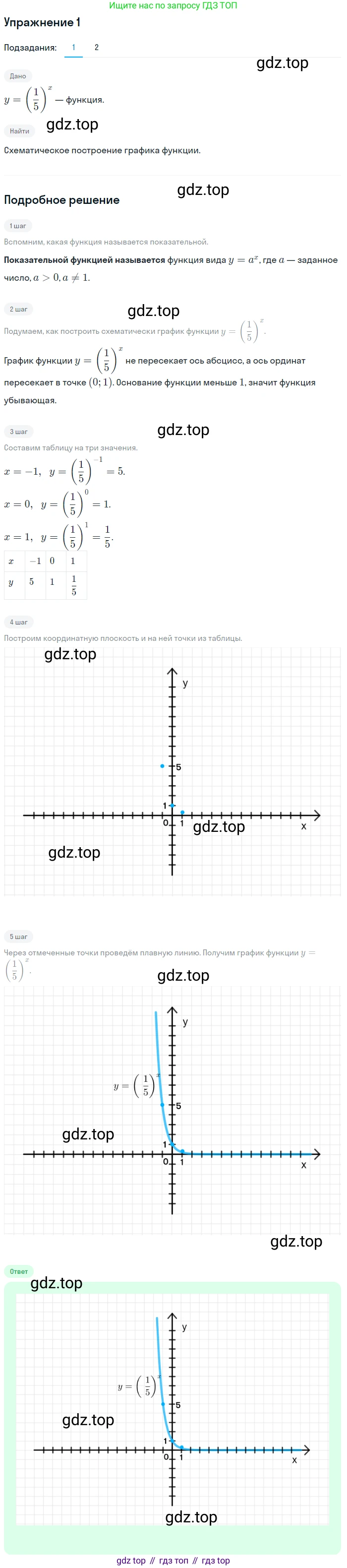 Алгебра, 10-11 класс Учебник, авторы: Алимов Шавкат Арифджанович, Колягин Юрий Михайлович, Ткачева Мария Владимировна, Федорова Надежда Евгеньевна, Шабунин Михаил Иванович, издательство Просвещение, Москва, 2014, страница 88, номер 1, Решение 1