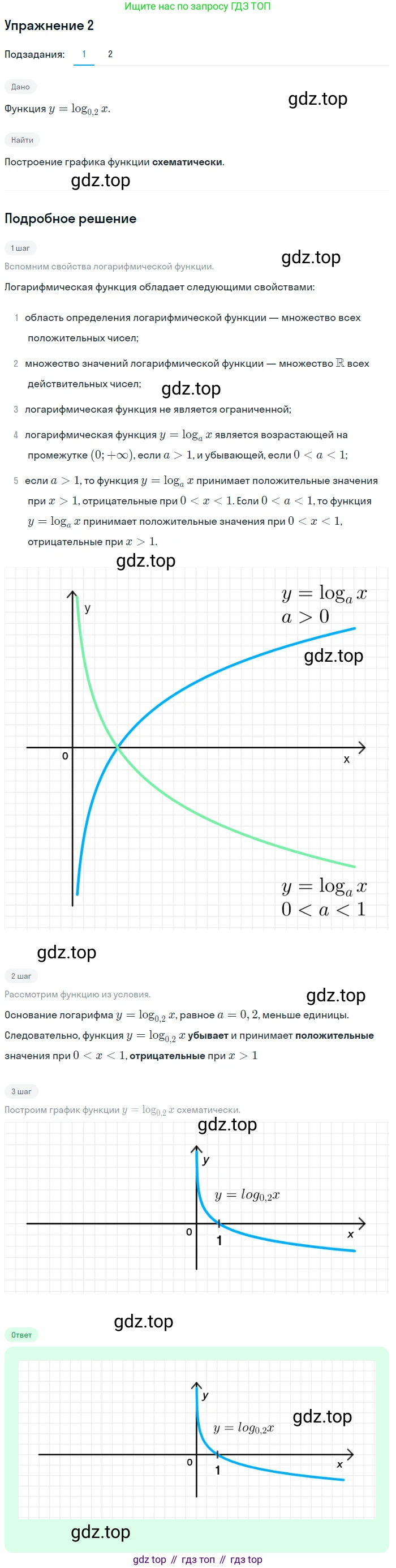 Алгебра, 10-11 класс Учебник, авторы: Алимов Шавкат Арифджанович, Колягин Юрий Михайлович, Ткачева Мария Владимировна, Федорова Надежда Евгеньевна, Шабунин Михаил Иванович, издательство Просвещение, Москва, 2014, страница 114, номер 2, Решение 1
